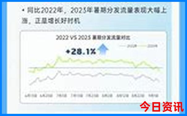 游山玩水的地方有哪些景点